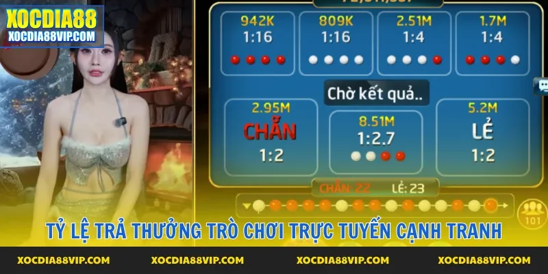 Tỷ lệ trả thưởng trò chơi trực tuyến cạnh tranh